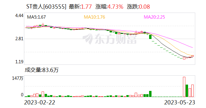 ST板块震荡走高 超20股涨停