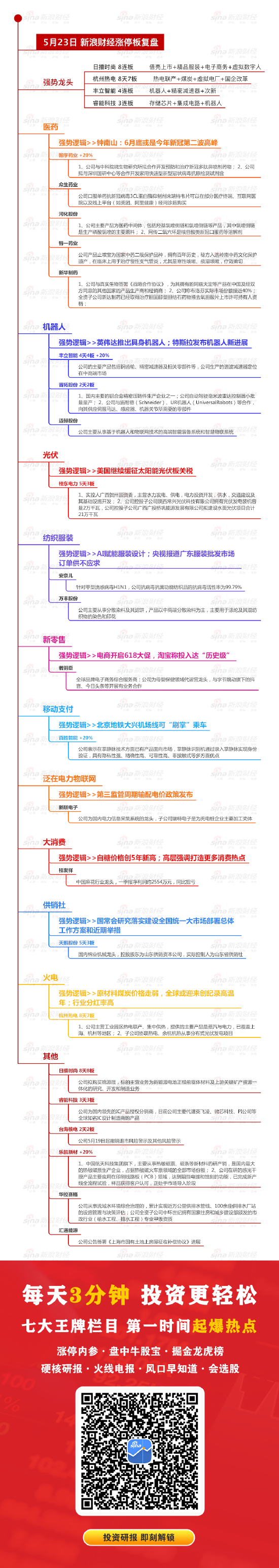 涨停板复盘:沪指跌1.52% 3700只个股下跌