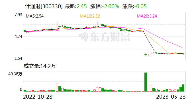 计通退：公司股票将在5月24日被摘牌