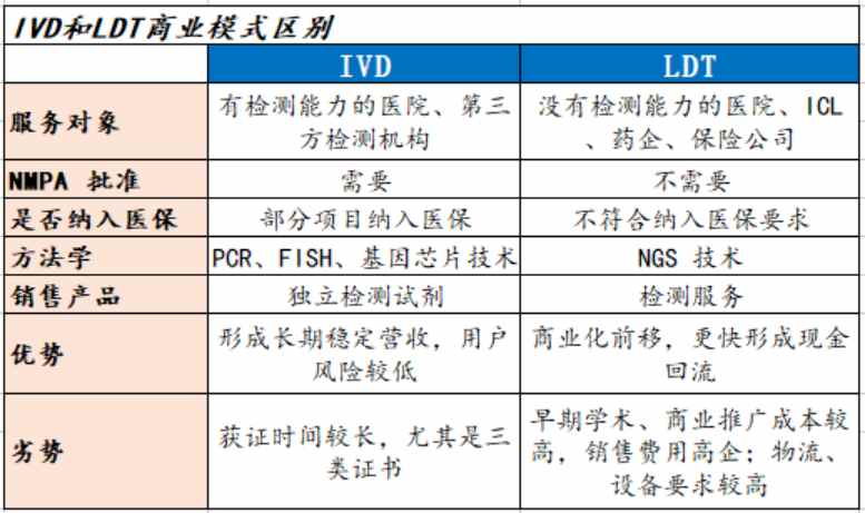 股价再度跌破1美元，“增收不增利”的泛生子怎么了？