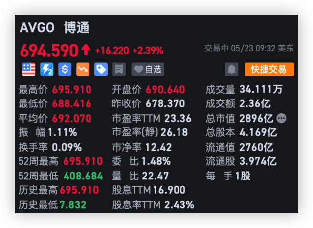 说好两年内“抛弃”呢?苹果与博通达成数十亿美元协议