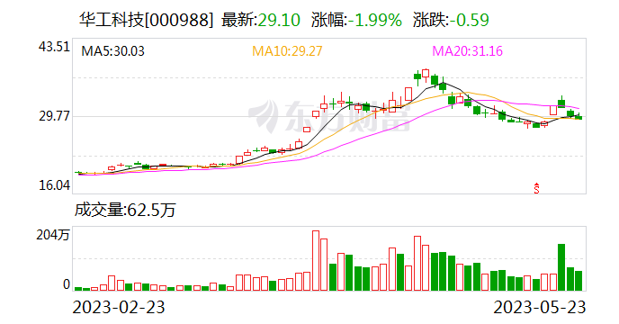 华工科技:已与北美头部客户进行沟通和对接 并向客户进行产品送样