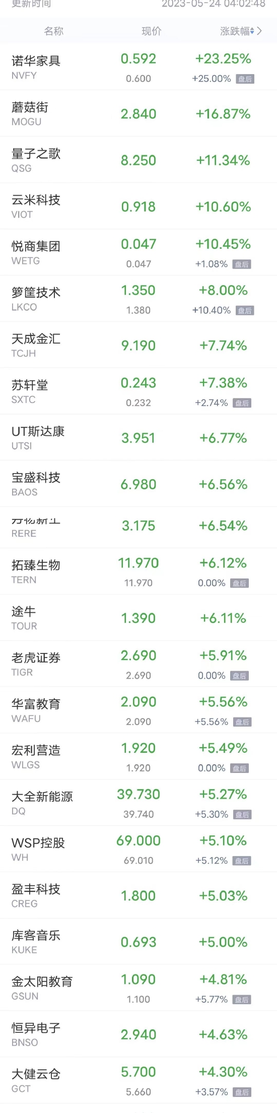 热门中概股周二多数下跌 网易跌超5%,唯品会、哔哩哔哩跌超4%