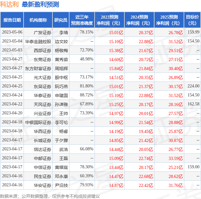 科达利:有知名机构景林资产参与的多家机构于5月11日调研我司