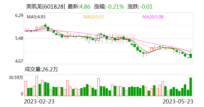 建发股份“入主”美凯龙获厦门国资委批复