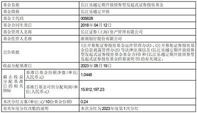 长江乐越定期开放债券型发起式证券投资基金分红公告