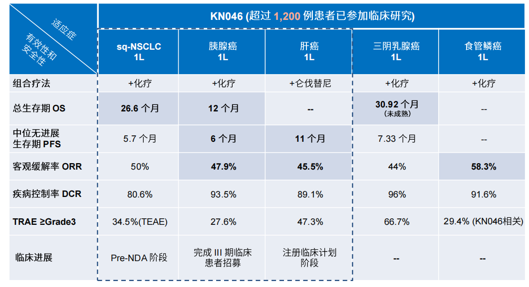 5天跌了40%，康宁杰瑞制药“闪崩”背后