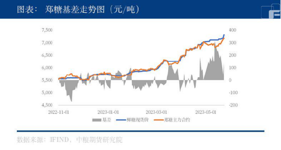 白糖：强预期初步证实