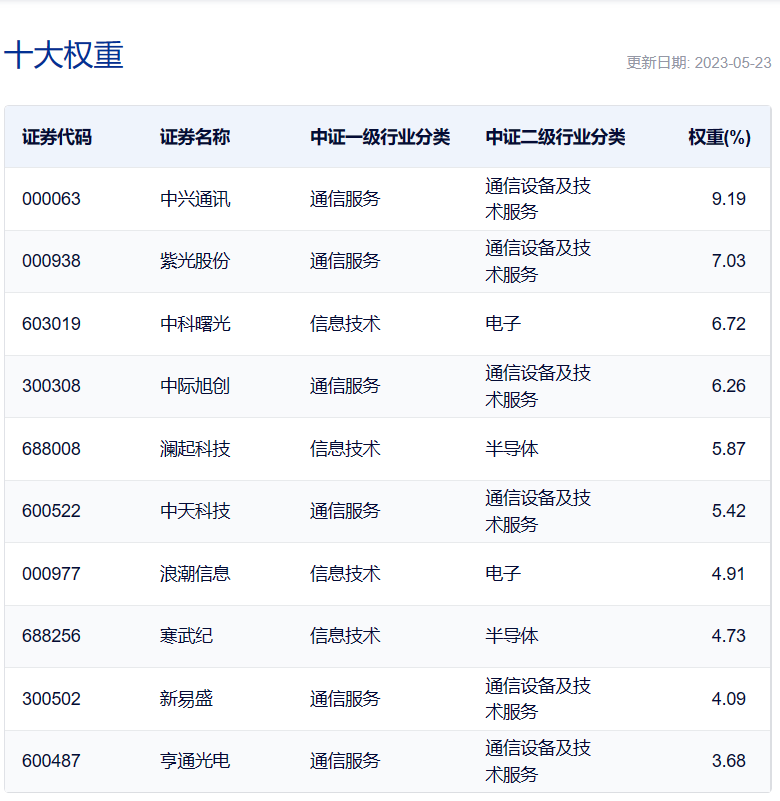 9家基金公司上报算力基础设施主题ETF，提前布局还是蹭热点？