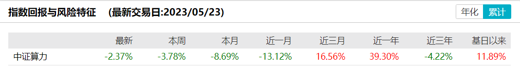 9家基金公司上报算力基础设施主题ETF，提前布局还是蹭热点？