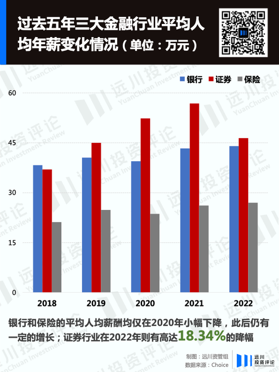 限薪潮下,A股金融公司薪酬图鉴
