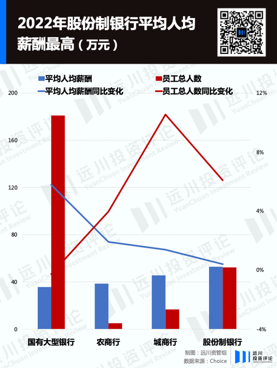 限薪潮下，A股金融公司薪酬图鉴