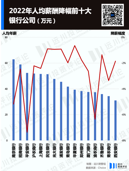 限薪潮下，A股金融公司薪酬图鉴