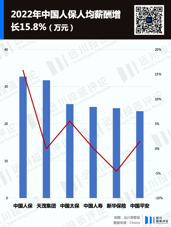 限薪潮下，A股金融公司薪酬图鉴