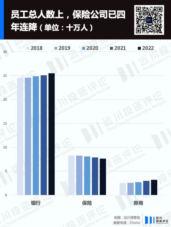 限薪潮下，A股金融公司薪酬图鉴