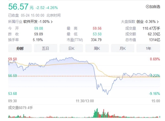 多股“20cm”涨停，这一赛道爆发…