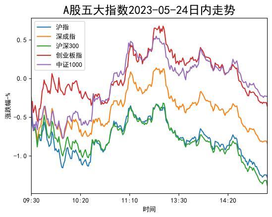 【流动性观察】A股放量下跌!主力外资大撤退!这个板块遭狂抛!