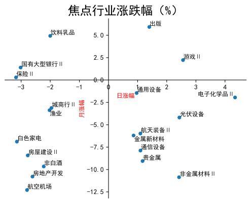 【流动性观察】A股放量下跌！主力外资大撤退！这个板块遭狂抛！
