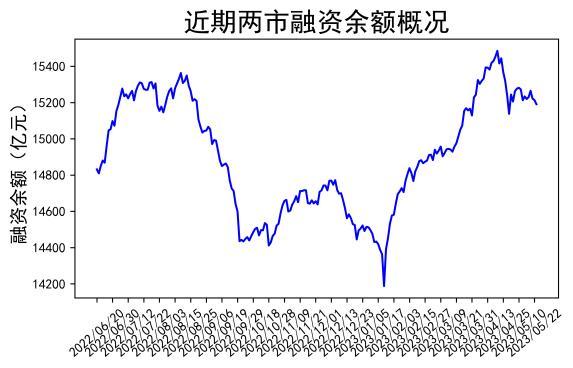 【流动性观察】A股放量下跌！主力外资大撤退！这个板块遭狂抛！