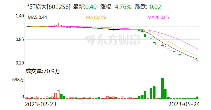 *ST庞大:上交所对公司股票作出终止上市决定