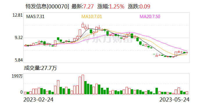 特发信息：子公司四川华拓的400G硅光模块正在样品阶段