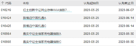 ETF早知道：ETF总规模创新高，达1.69万亿！月内“双创”ETF吸金225亿！谢治宇、丘栋荣强力买入火电股