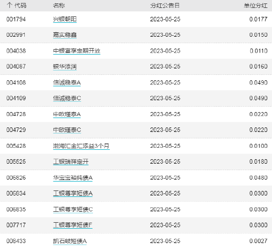 ETF早知道：ETF总规模创新高，达1.69万亿！月内“双创”ETF吸金225亿！谢治宇、丘栋荣强力买入火电股