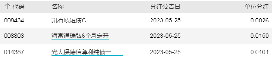 ETF早知道：ETF总规模创新高，达1.69万亿！月内“双创”ETF吸金225亿！谢治宇、丘栋荣强力买入火电股