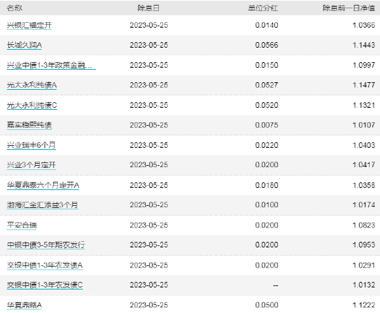 ETF早知道：ETF总规模创新高，达1.69万亿！月内“双创”ETF吸金225亿！谢治宇、丘栋荣强力买入火电股
