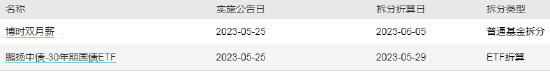 ETF早知道：ETF总规模创新高，达1.69万亿！月内“双创”ETF吸金225亿！谢治宇、丘栋荣强力买入火电股