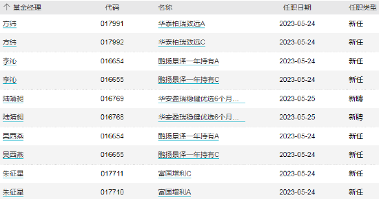 ETF早知道：ETF总规模创新高，达1.69万亿！月内“双创”ETF吸金225亿！谢治宇、丘栋荣强力买入火电股