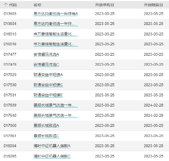 ETF早知道：ETF总规模创新高，达1.69万亿！月内“双创”ETF吸金225亿！谢治宇、丘栋荣强力买入火电股