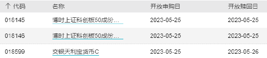 ETF早知道：ETF总规模创新高，达1.69万亿！月内“双创”ETF吸金225亿！谢治宇、丘栋荣强力买入火电股