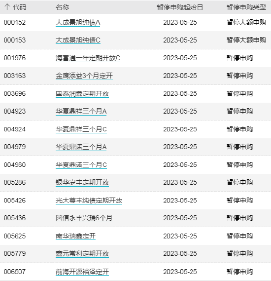 ETF早知道：ETF总规模创新高，达1.69万亿！月内“双创”ETF吸金225亿！谢治宇、丘栋荣强力买入火电股
