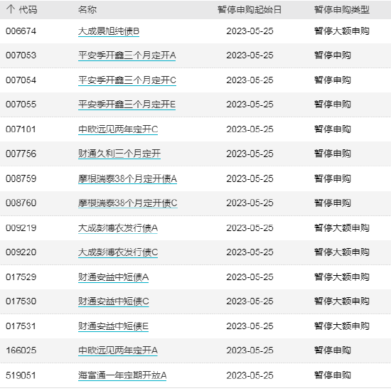 ETF早知道：ETF总规模创新高，达1.69万亿！月内“双创”ETF吸金225亿！谢治宇、丘栋荣强力买入火电股