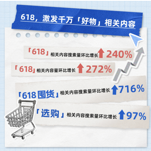 知乎推出“618内容风向标”:探寻好物趋势,迎接美好生活
