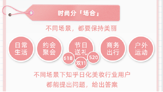 知乎推出“618内容风向标”：探寻好物趋势，迎接美好生活