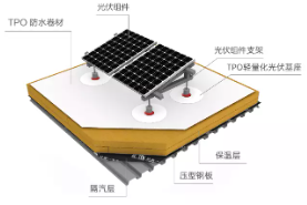 东方雨虹携虹昇新能源&金丝楠膜出席2023SNEC光伏展