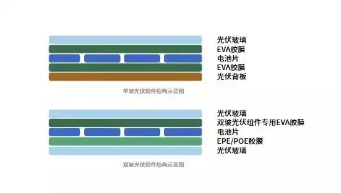 东方雨虹携虹昇新能源&金丝楠膜出席2023SNEC光伏展