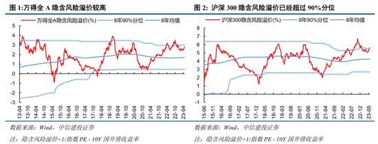 中信建投策略:底部将至,低位布局