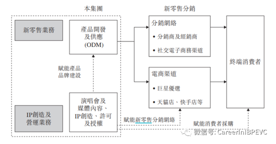 周杰伦IP变现公司下周正式赴港招股!母亲叶惠美是核心股东 方文山任首席文化官