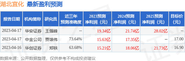 湖北宜化:5月25日接受机构调研,投资者参与