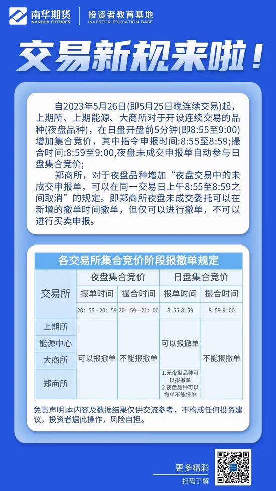 注意!重大交易新规今日实施,这些问题需重点关注→