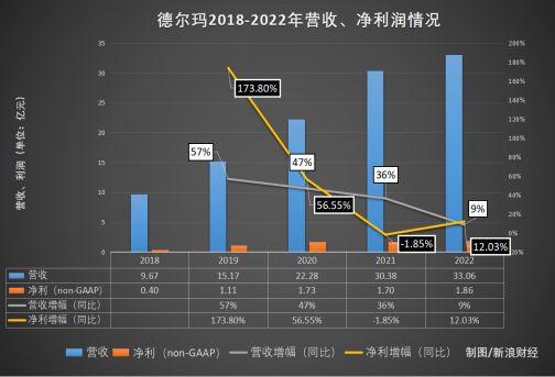 傍上雷军、薇娅的德尔玛，撕不掉“代工”的标签