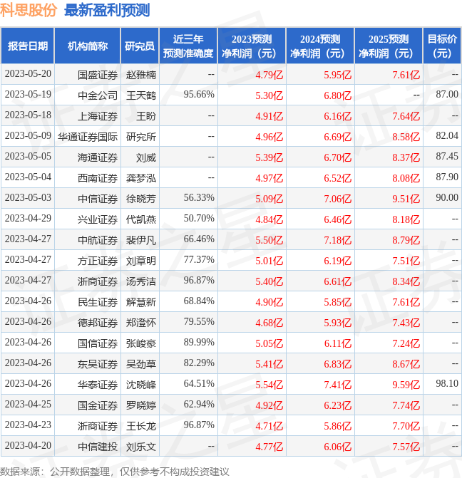 科思股份:5月25日召开业绩说明会,投资者参与