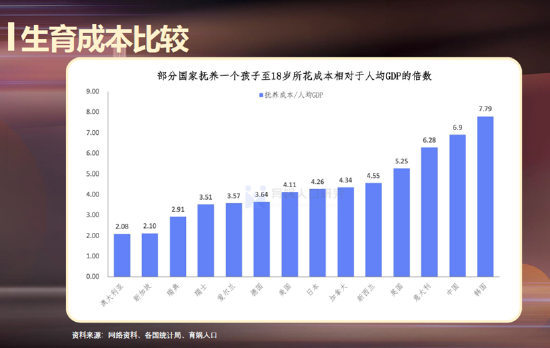 梁建章:约30年后我国新出生人口会低于美国,“从没想过有生之年会出现这一幕”