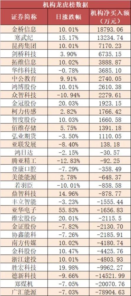 【26日资金路线图】两市主力资金净流出91亿元 计算机等行业实现净流入