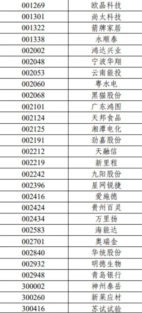重磅！7000亿资金动向生变，沪深300、上证50、科创50等重要指数样本股调整（名单）