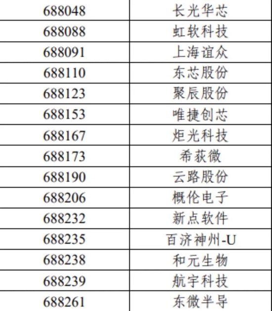 重磅！7000亿资金动向生变，沪深300、上证50、科创50等重要指数样本股调整（名单）