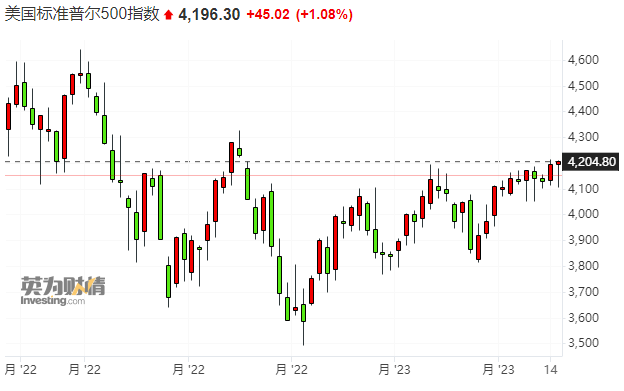 唱空本色不改!华尔街最准分析师、最佳策略师仍预测美股年内转跌